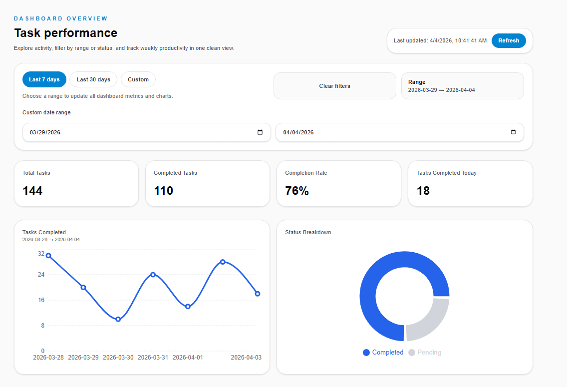 Data Visualization Dashboard